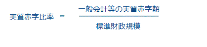 実質赤字比率