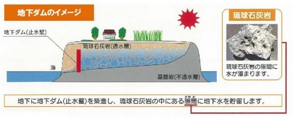 地下ダムのイメージ