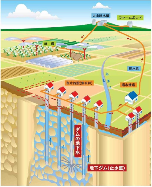 送水のイメージ